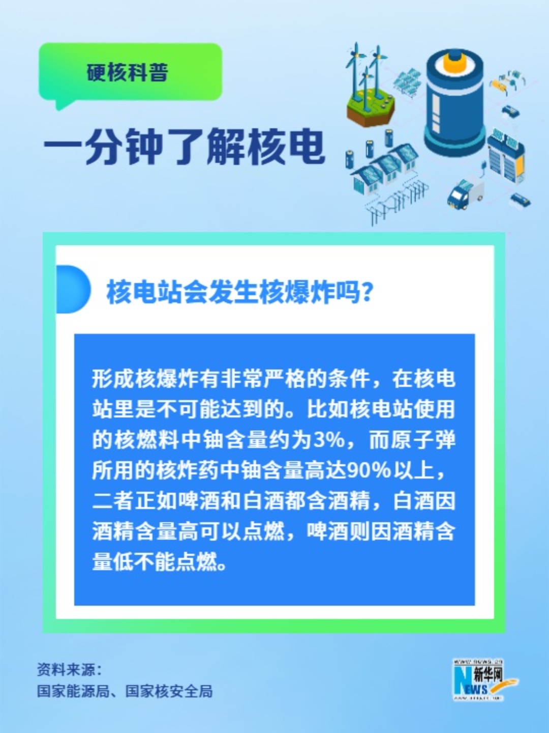 一分鐘了解核電丨核電站會(huì )發(fā)生核爆炸嗎？