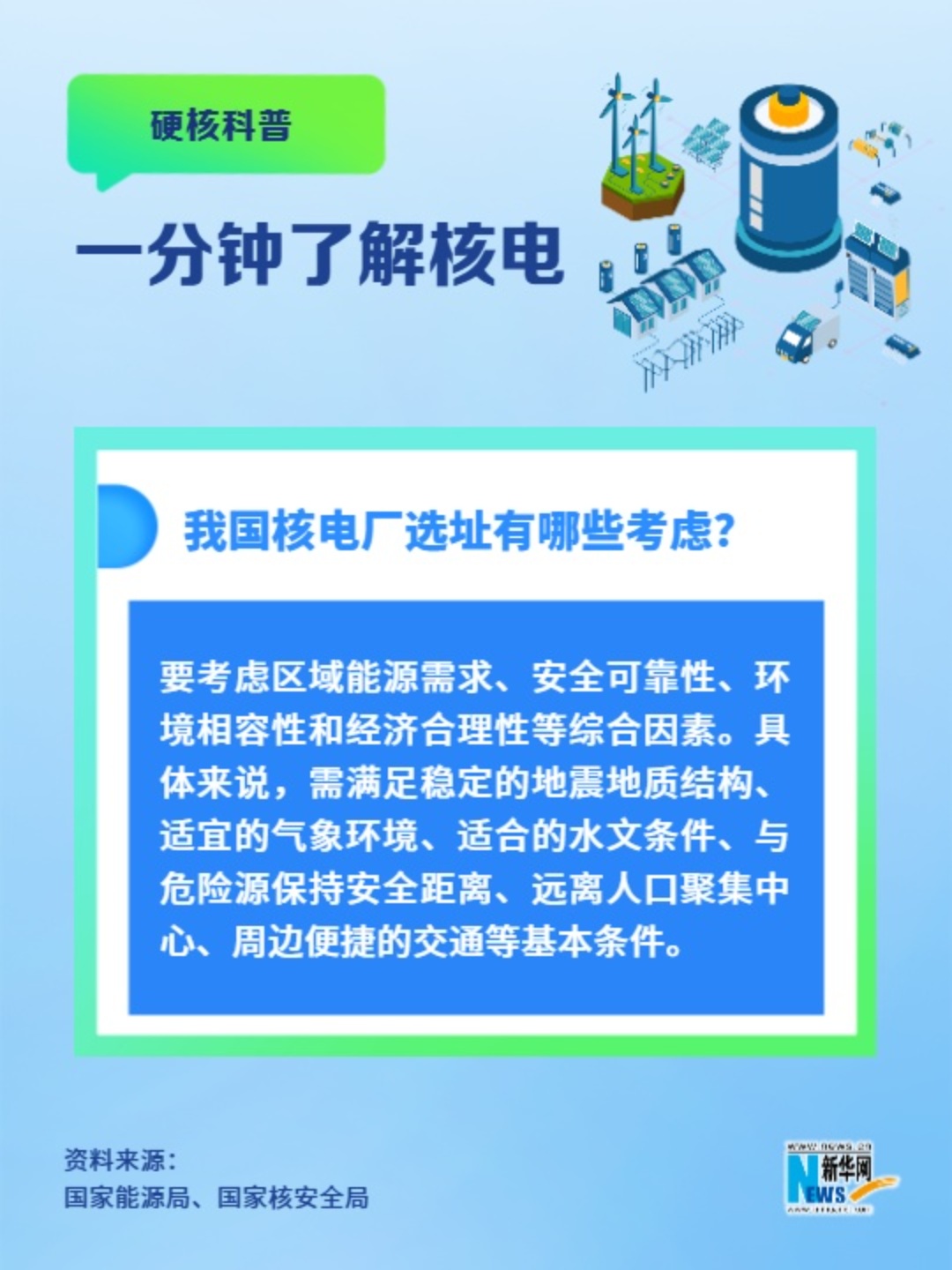一分鐘了解核電丨我國核電廠(chǎng)選址有哪些考慮？