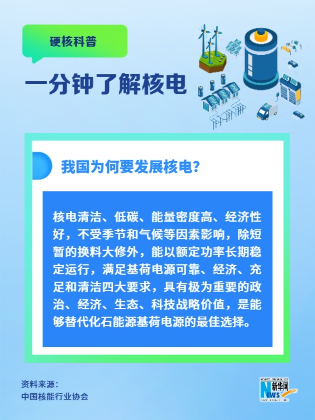 一分鐘了解核電丨我國為何要發(fā)展核電？