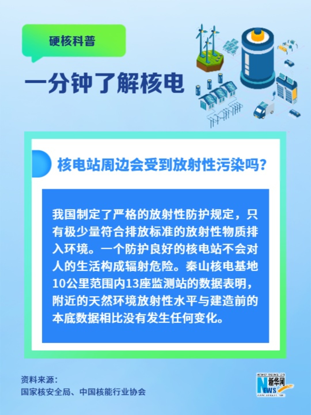一分鐘了解核電丨核電站周邊會(huì )受到放射性污染嗎？