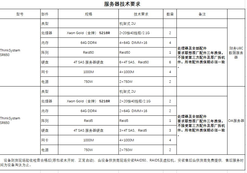 服務(wù)器技術(shù)要求.png 服務(wù)器技術(shù)要求.png